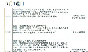 リトミック指導用教材の販売